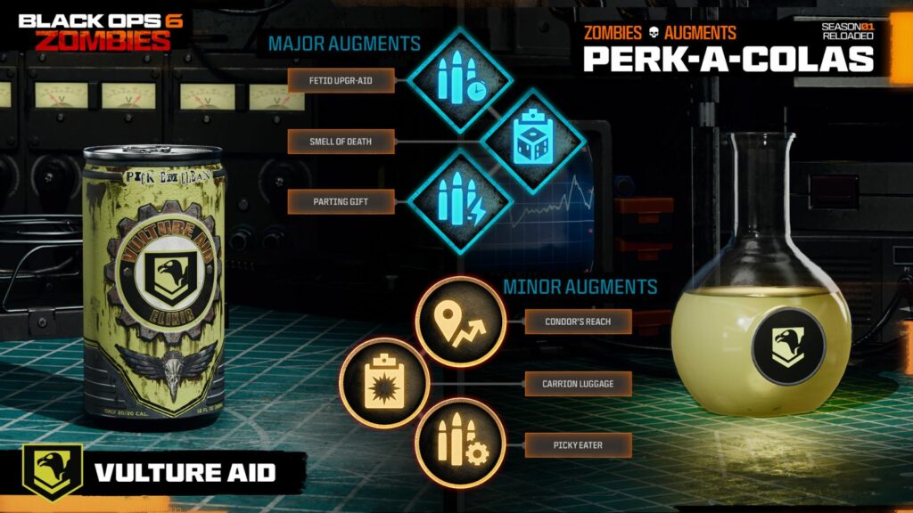 Optimal Augments for Vulture Aid in Black Ops 6 Zombies -- Amplify this Signature Perk Primary and Secondary Augments for Vulture Aid in Black Ops 6 Zombies