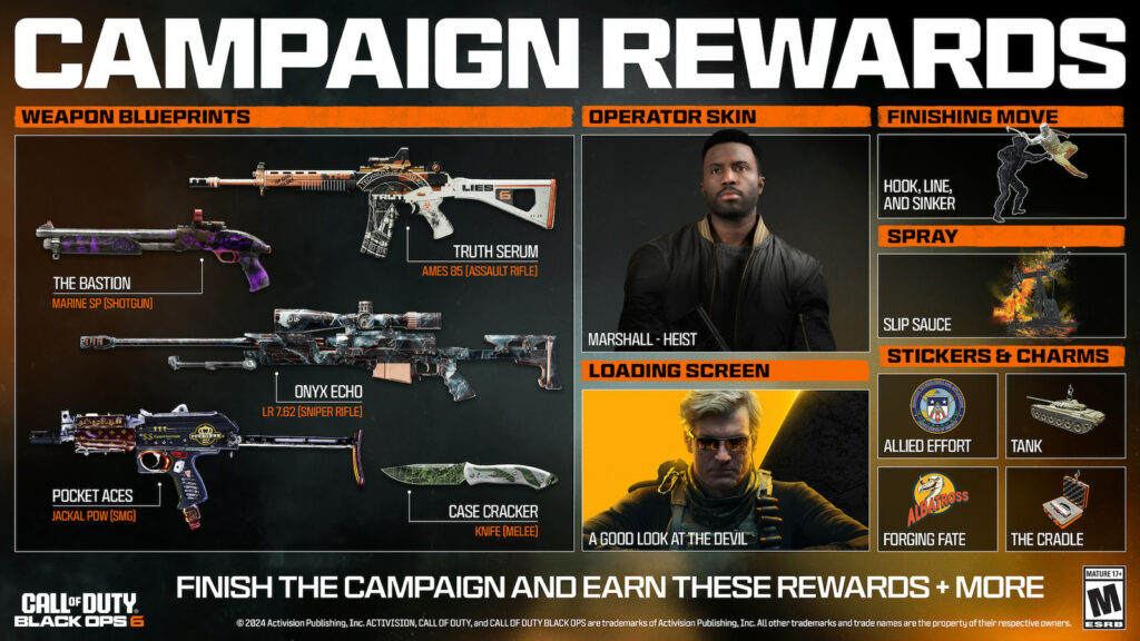 List of Black Ops 6 missions — campaigns, locations and rewards Rewards of Black Ops 6 campaign